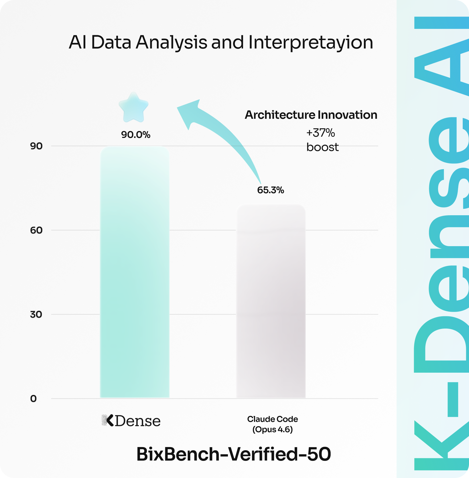 AI Data Analysis and Interpretation - BixBench